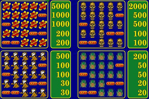 Crazy Monkey: Yüksek kazanma potansiyeli ve temalı bonus oyunu!