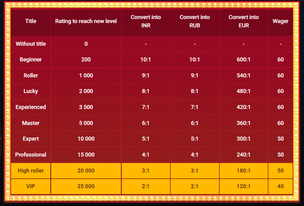 MostBet sadakat programı