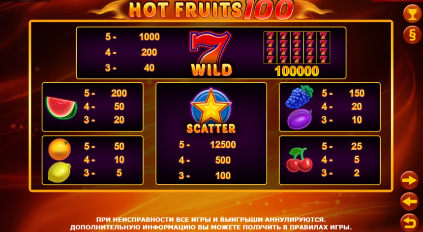 Hot Fruits 100: En iyi meyve temalı slot!