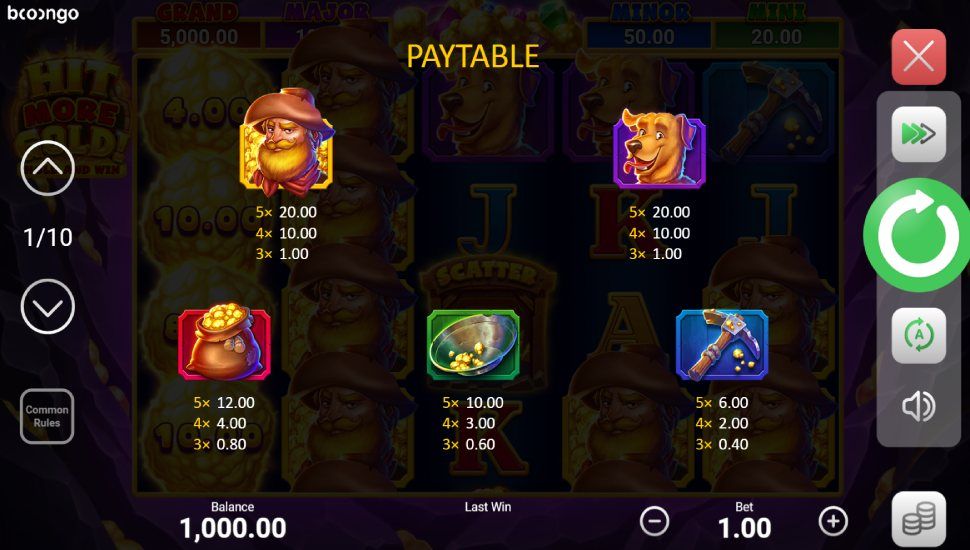 Hit more Gold!: ищите золото и получайте множитель х5000