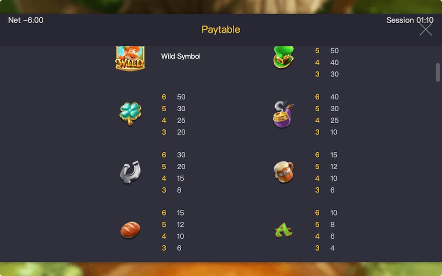 Leprechaun Riches: Çok sayıda özellik ve bonus içeren benzersiz bir slot!