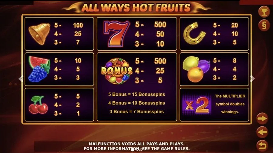 All Ways Hot Fruits: Yüksek oranlı meyve temalı bir slot!